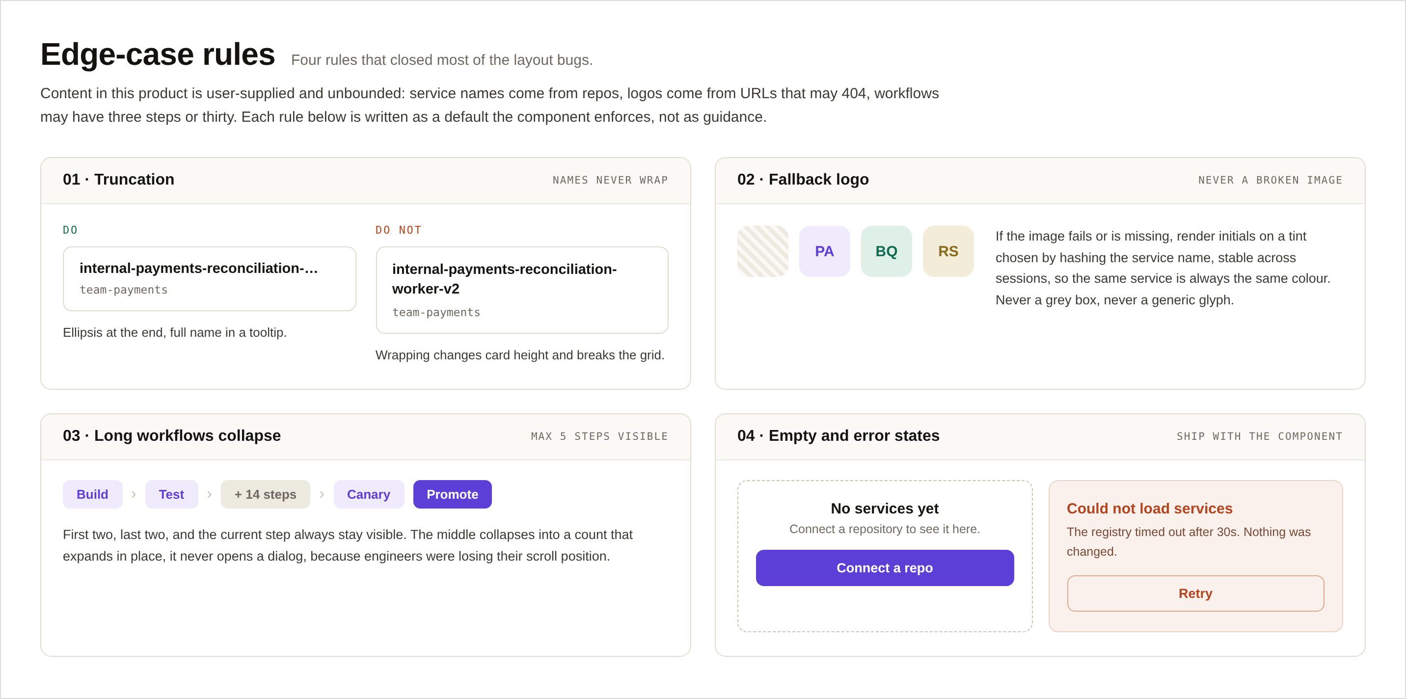 Edge-case rules as component defaults, truncation with tooltip, hashed-initials logo fallback, long workflows collapsing in place, and error copy that states whether anything changed