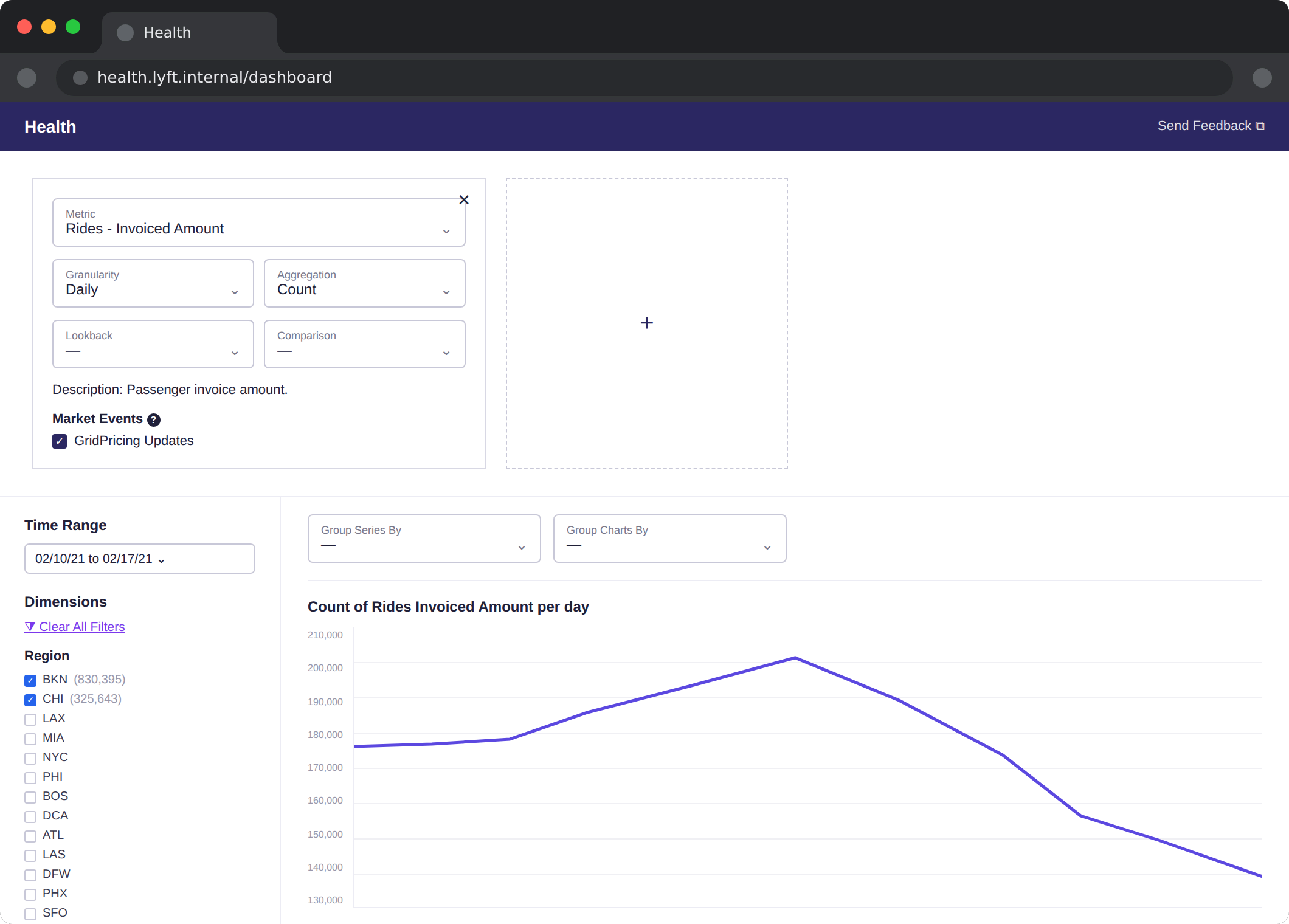 The existing dashboard before the redesign, one chart and one metric at a time, limited filtering, no visual hierarchy