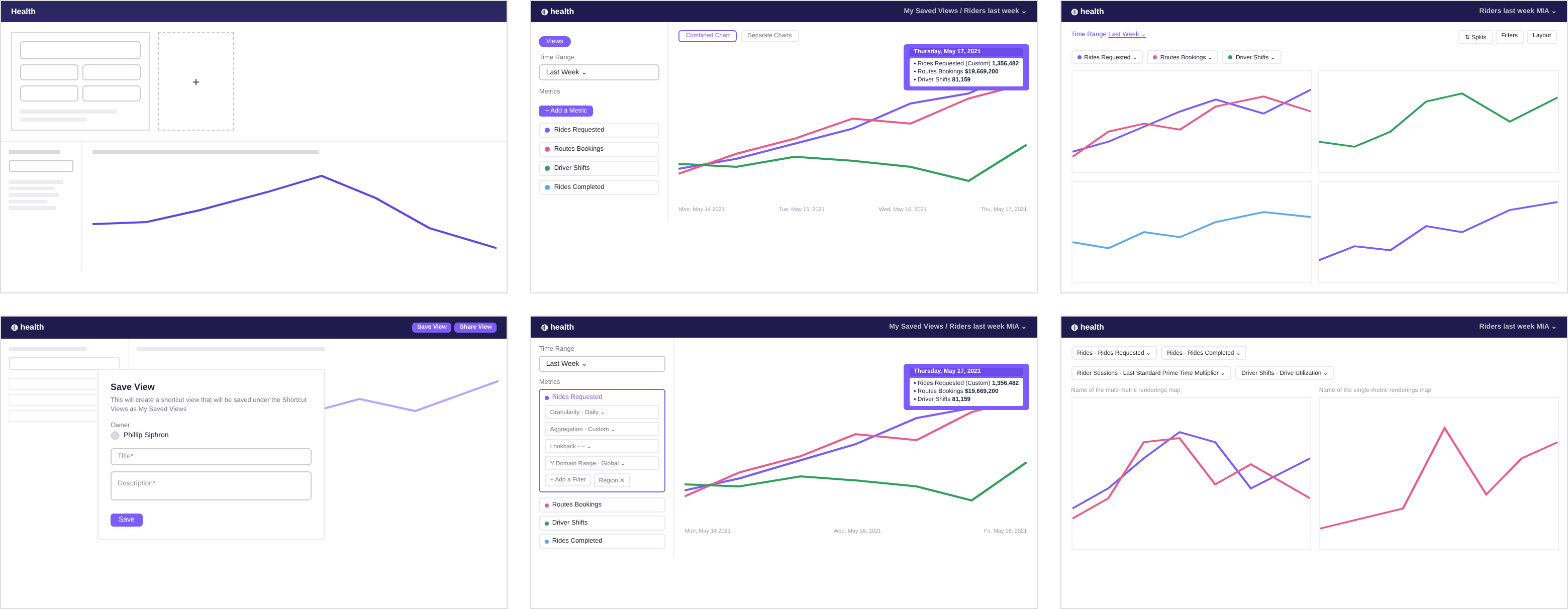 Six snapshots showing the gradual progression of the Health dashboard from the early version to the shipped tool